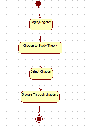 Study Theory Use Case (Αλάγλσζε