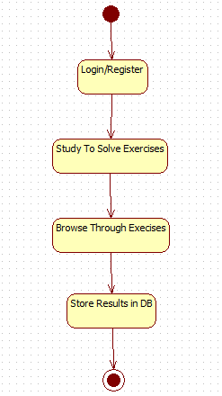 Solve Exercises Use Case (Δπίιπζε Αζθήζεσλ) 2.4 Μετάβαση από τις Περιπτώσεις Φρήσης στο Μοντέλο Ανάλυσης Οη πεξηπηψζεηο ρξήζεο είλαη κηα πνιχ γεληθή αλαπαξάζηαζε ηνπ ζπζηήκαηνο.