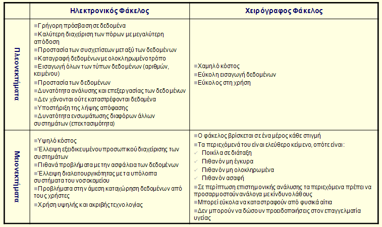 Ηλεκτρονικός