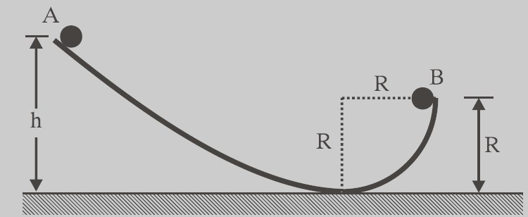 ίνονται: Η επιτάχυνση της βαρύτητας g = 0m, η ροπή αδράνειας του κυλίνδρου ως s προς τον άξονα του: άξονα περιστροφή της: I cm, κυλ = I cm, τροχ Μ = Μ R, η ροπή αδράνειας της τροχαλίας ως προς τον R