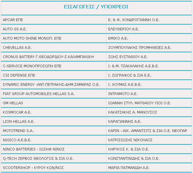 5. Ποσοτική ανάπτυξη της Re-Battery A.E. Οι ποσοτικοί στόχοι που επετεύχθησαν είναι υπερπολλαπλάσιοι σε όλο το φάσμα των ποσοτικών στόχων για τους οποίους είχε δεσμευτεί με την άδεια ίδρυσης της.