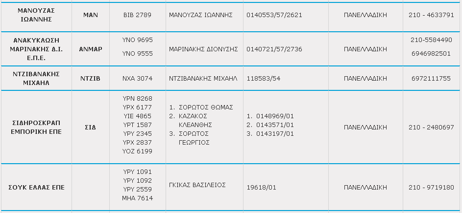 Τηλ. 210 5575075, 210 8645883, Fax: 210 5574133,