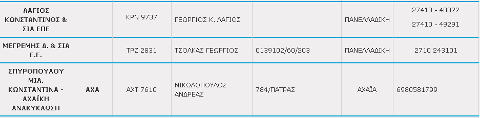 Τηλ. 210 5575075, 210 8645883, Fax: 210 5574133,