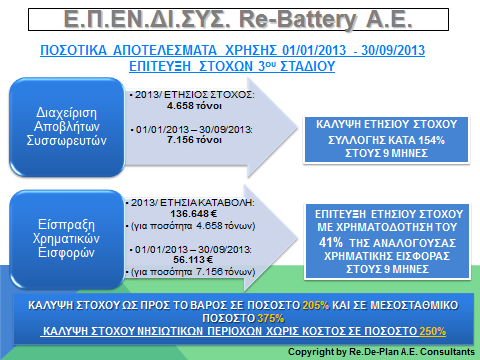 7. Συμπεράσματα Από τα προηγηθέντα συνάγεται αδιαμφισβήτητα ότι η Re-Battery AE έχει ξεπεράσει κατά πολύ κάθε προσδοκία, ακόμη και του πιο αισιόδοξου σεναρίου που αποτυπώνεται στο 3 ο στάδιο