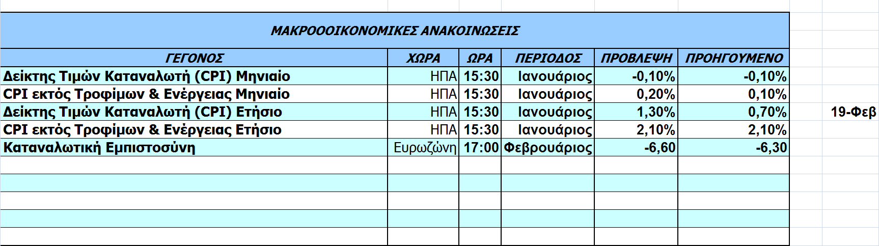 Οικονοµικό Ηµερολόγιο Ξένων