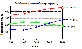 Σχήμα 2.2. Μοντέλα αγοράς ηλεκτρικής ενέργειας [4] 2.3.