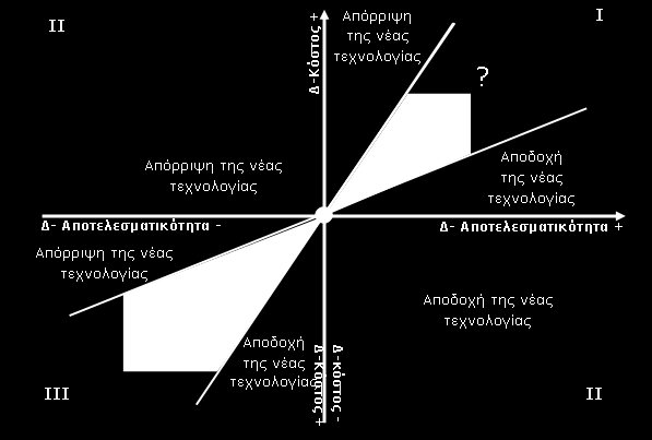 απορριφθεί από τα αρχικά στάδια έρευνας και ανάπτυξης του προϊόντος, γεγονός που καθιστά το σενάριο σπάνιο.