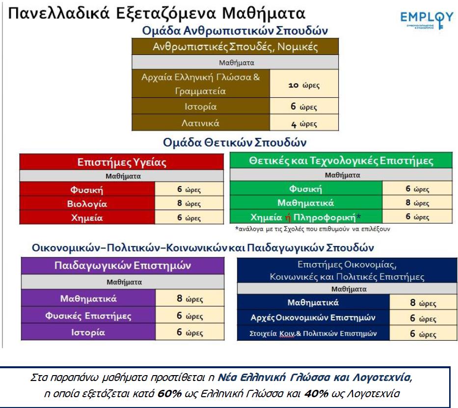 δφο επιςτθμονικά πεδία και όχι μόνο από ζνα.