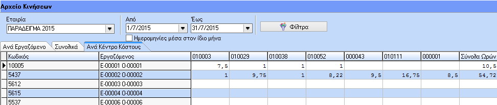 Στο grid όπου εμφανίζονται οι κινήσεις από έως, υπάρχει μια επιπλέον στήλη «Κέντρο Κόστους».