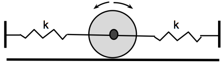 79 (1) ma = 2 T L y y md2 dt 2 = 2T L y d2 y dt 2 = 2T ml y. Θα υποθέσουμε ότι γιά y L το μέτρο της T είναι σταθερό (ανεξάρτητο του y). Τότε, η εξ.