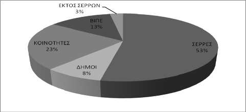 Μπαλωµένου X., Μαλιάρη M., Κείµενα Περιφερειακής Επιστήµης, Τοµος VII, (1), 2016, pp.