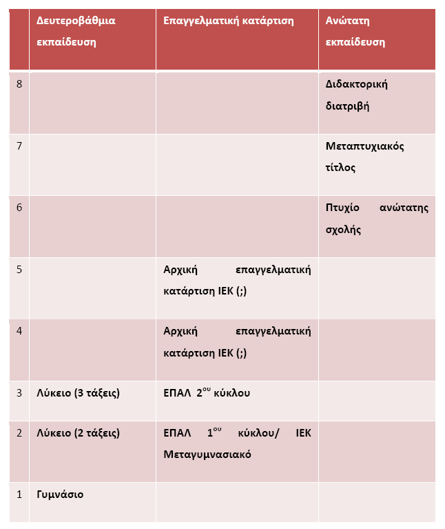 εκκρεμεϑ, μπορεϑ να κατοχυρωθεϑ από το «παράθυρο», με την κατάταξη των ΚΕΣ στο αντϑστοιχο επϑπεδο του ελληνικού και ευρωπαϊκού Π.