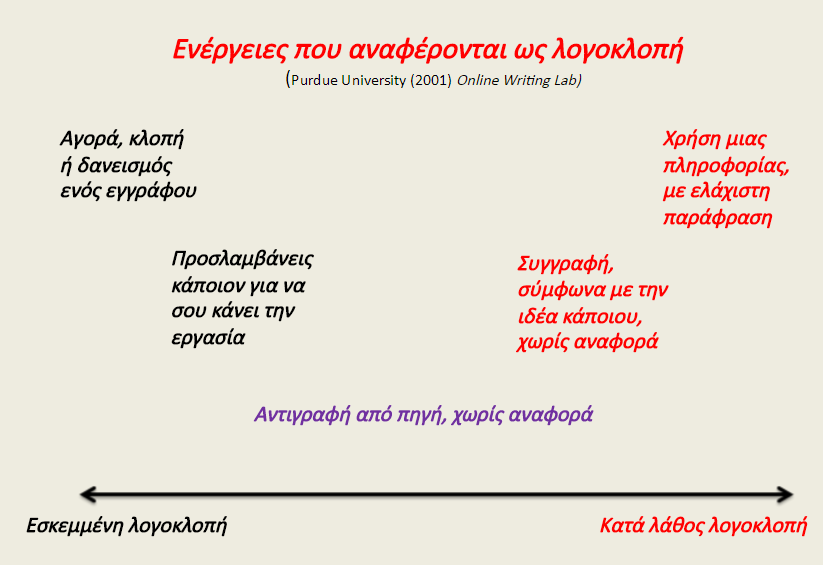 Μ. Ξανθοπούλου, Λογοκλοπή & Αναφορές