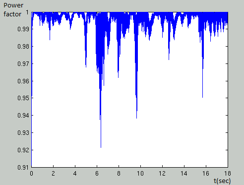 Σχήμα 4.3.2.