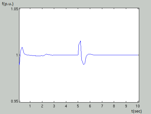 Σχήμα 5.3.