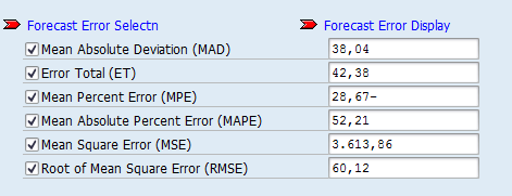 Πίνακας 8.77 Πρόβλεψη με γραμμική παλινδρόμηση Πίνακας 8.78 Σφάλματα πρόβλεψης Πίνακας 8.