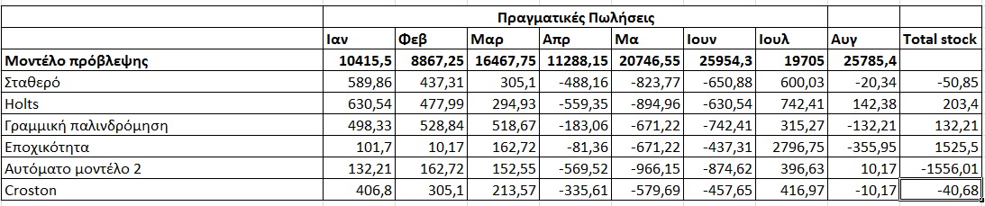 Πίνακας 8.