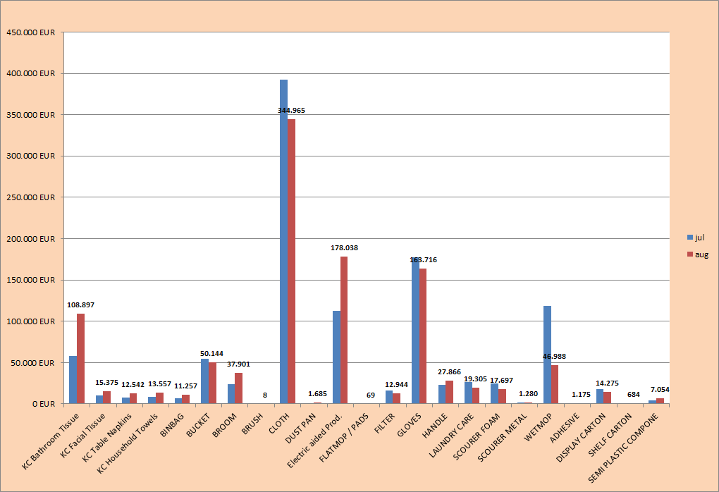 AOOS analysis Stat. Period (Month) Delivery Relevant AOOSL Orders Orders AOOSL % (Orders) JAN 1.233 20 98,38 % FEB 1.196 26 97,83 % MAR 1.357 21 98,45 % APR 1.