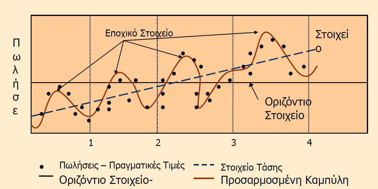 περιβαλλοντικοί, καθώς και ηθικοί λόγοι που μπορεί να κάνουν την ζήτηση της αγοράς παθητικά αποδεκτή.