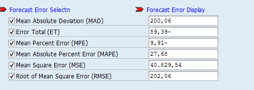 Πίνακας 8.13 Σφάλματα πρόβλεψης Πίνακας 8.