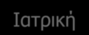 Εφαρμογές Ιατρική