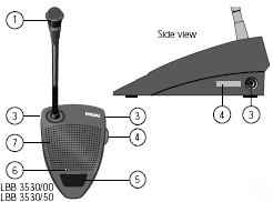 Εικόνα 5.3 1.Ενδεικτικό κόκκινο φως όταν το μικρόφωνο είναι σε λειτουργία 2.Υποδοχή για χρήση ακουστικών κεφαλής (2x3,5 mm) 3. Περιστροφικό κουμπί ρύθμισης εντάσεων ακουστικών κεφαλής 4.