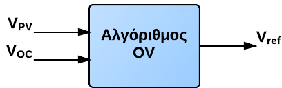 Αυτός ο αλγόριθμος ελέγχου απαιτεί μετρήσεις την τάση V oc, όταν το κύκλωμα είναι ανοιχτοκυκλωμένο.