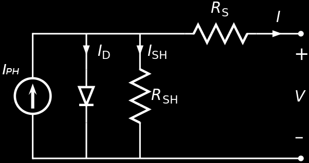 ιδανικό ηλιακό κύτταρο. Ως εκ τούτου, το ηλεκτρικό ισοδύναμο κύκλωμα περιλαμβάνει άλλες δύο παραμέτρους: μία αντίσταση σε σειρά R S και μία αντίσταση παράλληλα R SH.