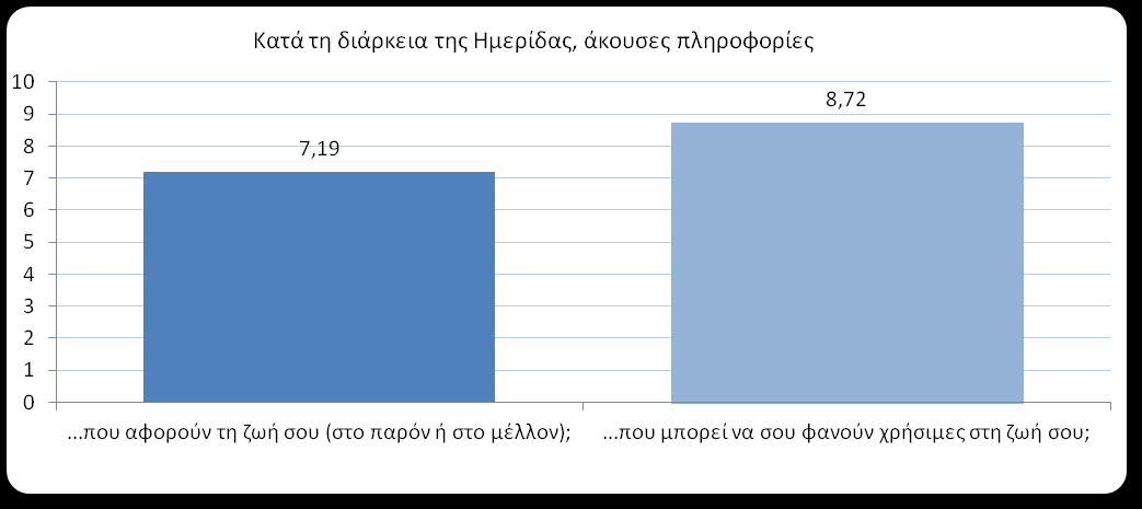 Σελ. 4 Ημερίδα «Χτίζοντας Υγιείς Σχέσεις ανάμεσα στα Δύο Φύλα» Αξιολόγηση περιεχομένου ημερίδας Τόσο τα ενήλικα άτομα όσο και τα παιδιά δηλώνουν ότι απέκτησαν αρκετές νέες γνώσεις (οι αξιολογήσεις