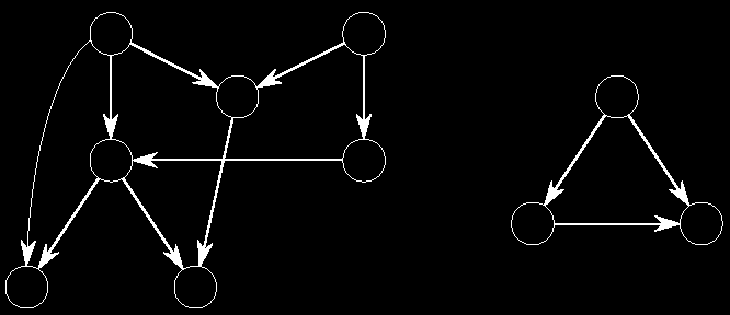 DAG DAG = Directed Acyclic Graph