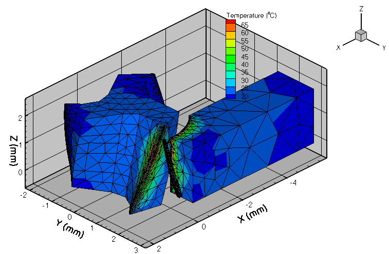 4. Τα διαγράμματα του Techplot που θα παρουσιαστούν περιλαμβάνουν τόσο τις συνολικές μετρήσεις (μαζί με τις παλινδρομήσεις),στη διάρκεια της προσομοίωσης όσο και τη πολυωνυμική συνάρτηση που τις