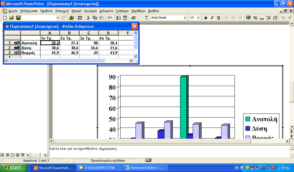 Α3.4. Προσθήκη γραφήματος σε παρουσίαση Μπορείτε να προσθέσετε ένα γράφημα από το μενού Εισαγωγή, και θα ενεργοποιηθεί διαδικασία παρόμοια του Excel ώστε να εμφανίζει ένα γράφημα μαζί με αντίστοιχα