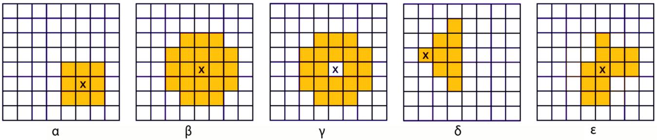 Σχήμα 2.8 Τύποι παραθύρων γειτονίας κεντρικών λειτουργιών : α) ορθογώνιο 3 Χ 3, β) κύκλος, γ) δακτύλιος δ) κυκλικός τομέας ε) ακανόνιστο.