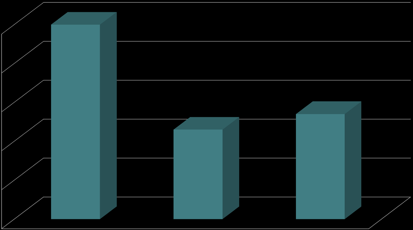 Σταδιοποίηση ΝΕΤ Κατά τη διάγνωση 50% 23% 27%