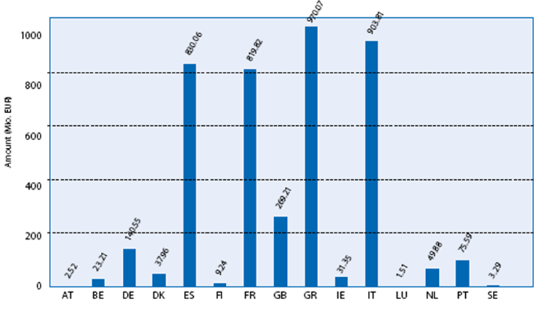 Καταλογισμοί