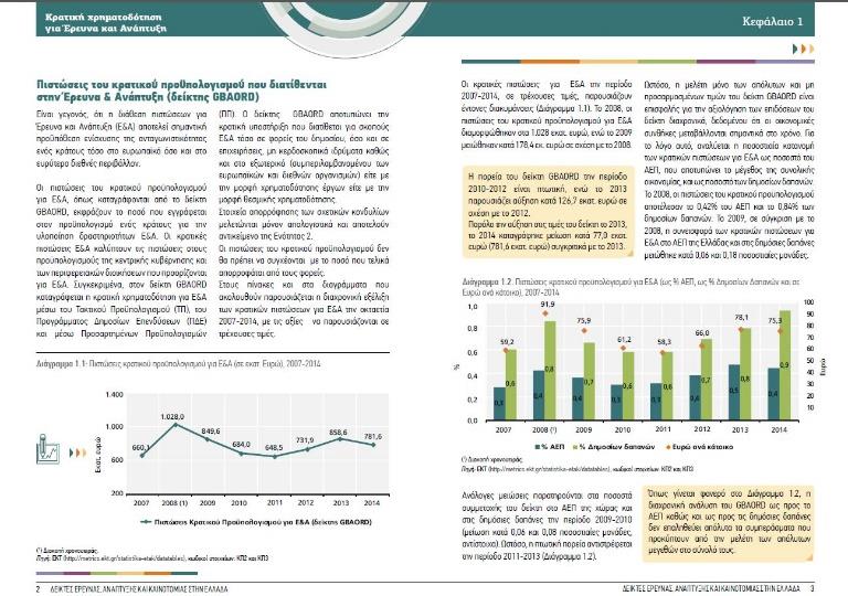 για την Ελλάδα και σε σύγκριση με τις υπόλοιπες χώρες της ΕΕ 1.400 1.028,0 1.