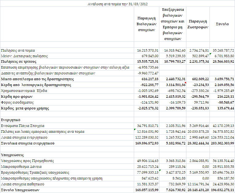 εξόδου α ό την υ ηρεσία και ο λογαριασµός νεότητας δεν χρηµατοδοτούνται.