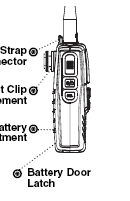 Σχήμα 1: Κουμπιά χειρισμού και ενδείξεις του MR HH 125 Διακόπτης ΟΝ/ OFF/ Ρυθμιστικό έντασης Υποδοχή κορδονιού Υποδοχή θήκης ζώνης Φωτιζόμενη οθόνη LCD Κεραία Κάλυμμα ακροδέκτη εξωτερικού μικροφώνου