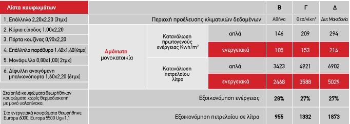 Πηγή: antikatastasikoufomaton.