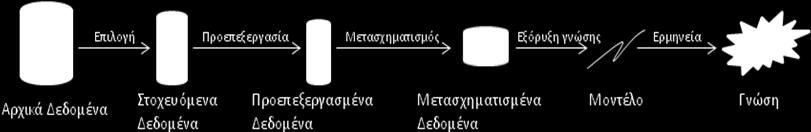 πην γεληθή ηεο κνξθή πνπ πεξηιακβάλεη ζπγθεθξηκέλα απινχζηεξα βήκαηα.