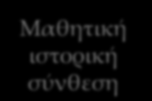 Συναρτήσεις της μεθοδολογικής γνώσης Το ιστορικό ερώτημα Μαθητική ιστορική σύνθεση Οι ιστορικές πηγές Η διδακτική μετάθεση από την ιστορία αφήγημα στην ιστορία πρόβλημα, ανέδειξε νέους συσχετισμούς