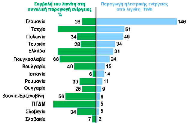 Ενέργεια & Άνθρακας Περιβαλλοντικές Επιπτώσεις Συμβολή