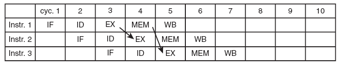 BYPASSES Σχήμα 4-6 Η διαδικασία