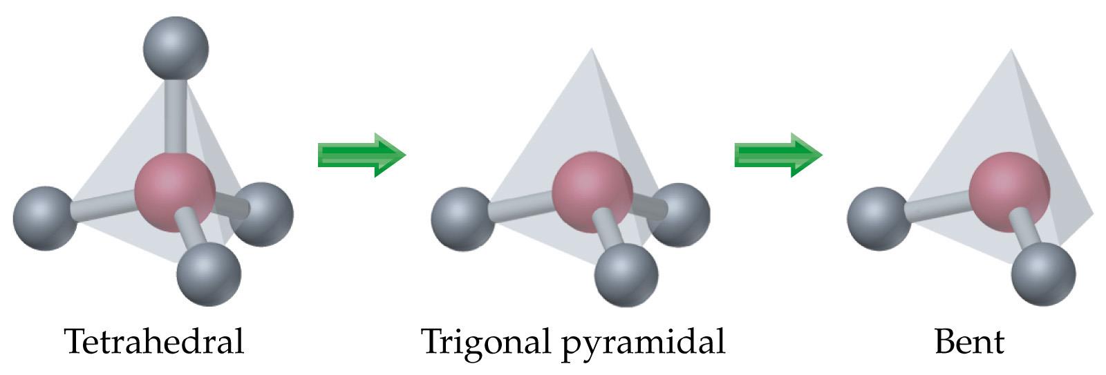 Molecular Shapes Τα σχήματα των μορίων Για να αντιληφθούμε την δομή περί το κεντρικό άτομο λαμβάνουμε υπ όψιν όλα τα ηλεκτρόνια (μονήρη και δεσμικά ζεύγη).