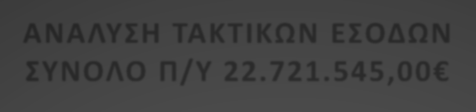 ΑΝΑΛΥΣΗ ΤΑΚΤΙΚΩΝ ΕΣΟΔΩΝ ΣΥΝΟΛΟ Π/Υ 22.721.545,00 ΑΝΤΑΠΟΔΟΤΙΚΑ ΤΕΛΗ ΚΑΙ ΔΙΚΑΙΩΜΑΤΑ 9.622.985,10 42,35% ΕΠΙΧΟΡΗΓΗΣΕΙΣ ΓΙΑ ΛΕΙΤΟΥΡΓΙΚΕΣ ΔΑΠΑΝΕΣ 9.