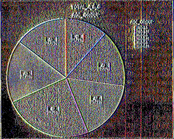 84 Στα παρακάτω σχήματα πίτας 8-11 φαίνεται για κάθε ομάδα ηλικίας το άθροισμα και ποσοστό του σκορ για κάθε τύπο ερωτηματικών προτάσεων: Σχήμα 8: Άθροισμα και