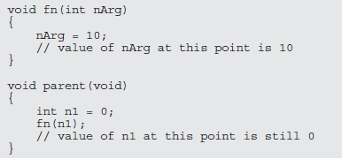 Πέρασμα ορίσματος με τιμή Εξ ορισμού μηχανισμός στη C++ Αν μια μεταβλητή