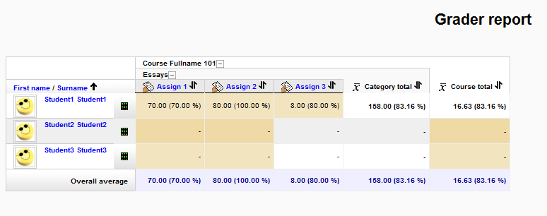 Κατηγορίες Βαθμών Επιλέξτε Grades Από το αναπτυσσόμενο μενού Choose an action. επιλέξτε Simple View Επιλέξτε Add Category.