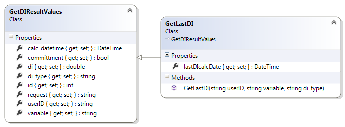 Εικόνα 28: Class Diagram Κλάση DIResultsValues για ανάκτηση και αποθήκευση δεδομένων στη ΒΔ του Εν- ΝΟΗΣΗΣ 5.4 