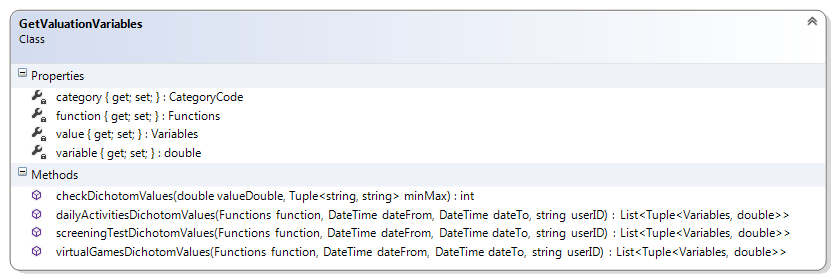 Εικόνα 34: Class Diagram Κλάση ennoisispatientstatusvaluationclass για υλοποίηση αλγορίθμου Αποτίμησης Κατάστασης Ασθενή Εικόνα 35: Class Diagram Κλάση GetValuationResultsValues για ανάκτηση και